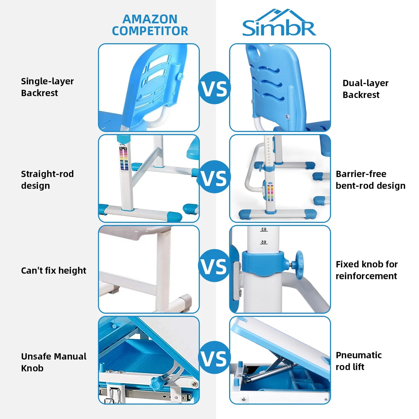 SIMBR 兒童桌椅套裝